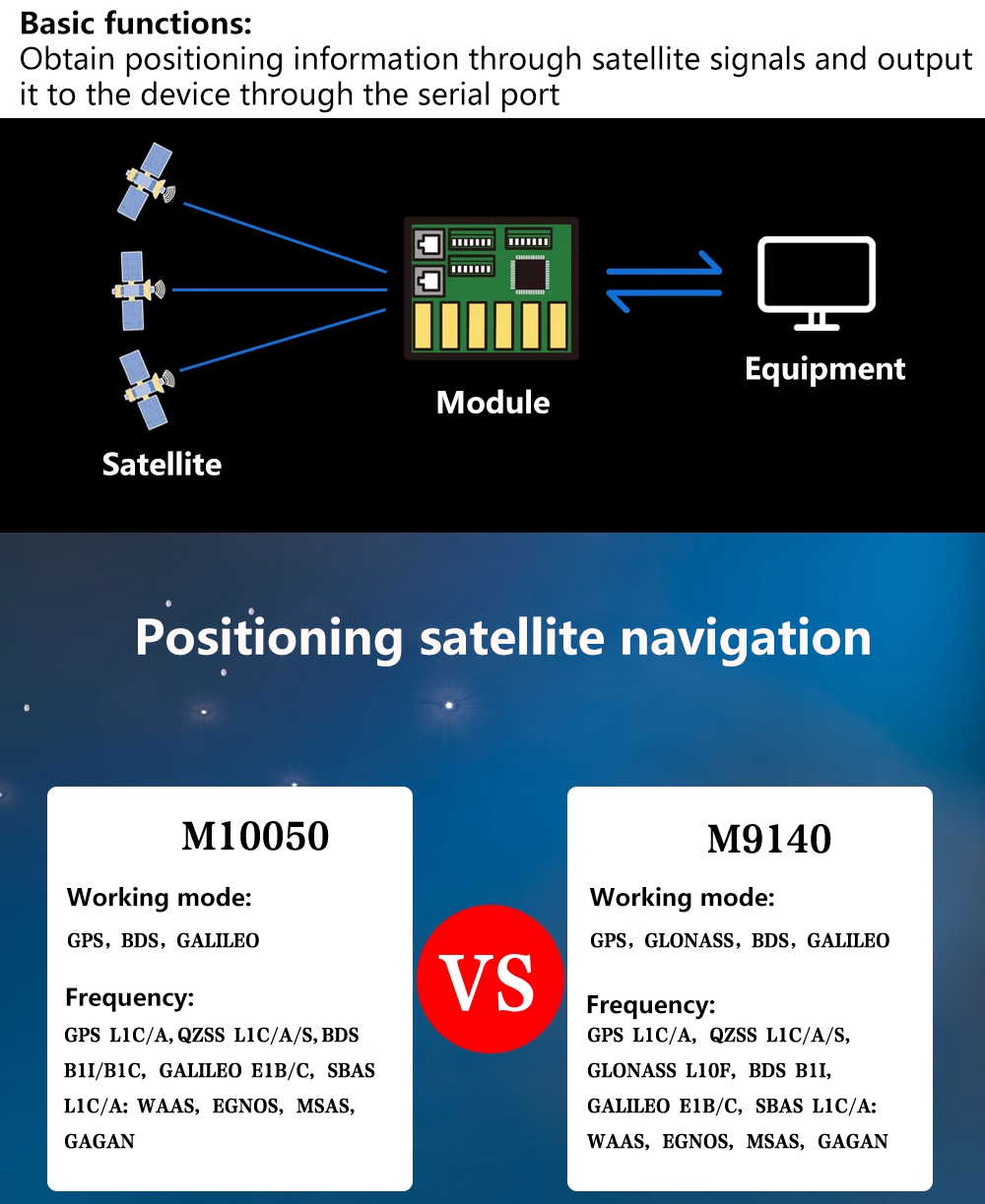 Модуль GPS Beitian BK-450 BK45 – обзор и цена Fpv Drone Antenna